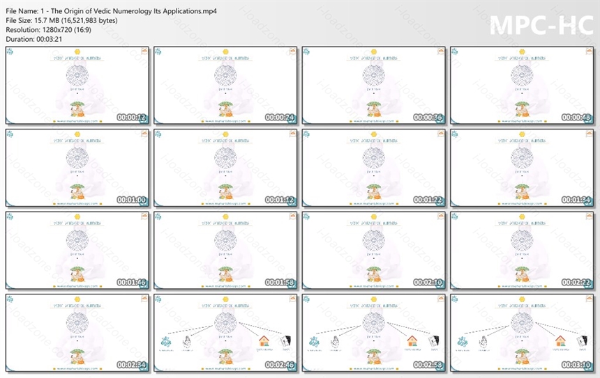 Vedic Predictive Numerology Certificate Course Level-1